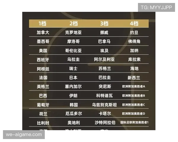 2026世界杯48队分组规则及小组第三出线条件详解