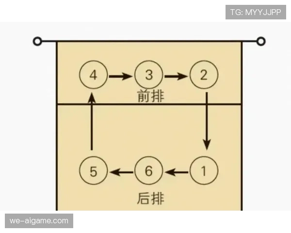 换人窗口规则拆解：比赛中何时允许换人最严格限制有哪些