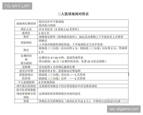 篮球发球规则的核心条款与执行细节
