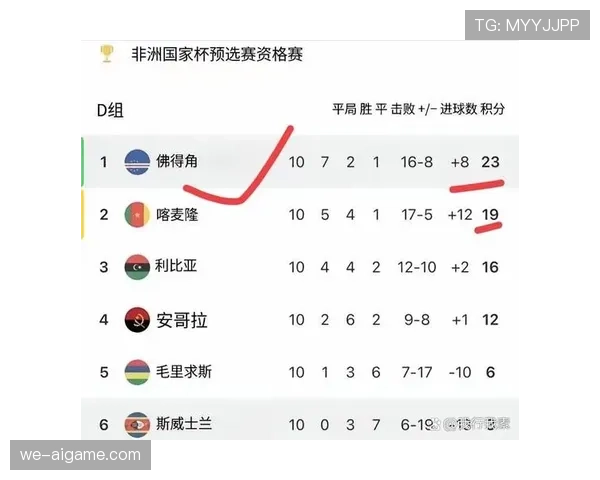 佛得角队能否创造历史 2026世界杯黑马潜力深度解析