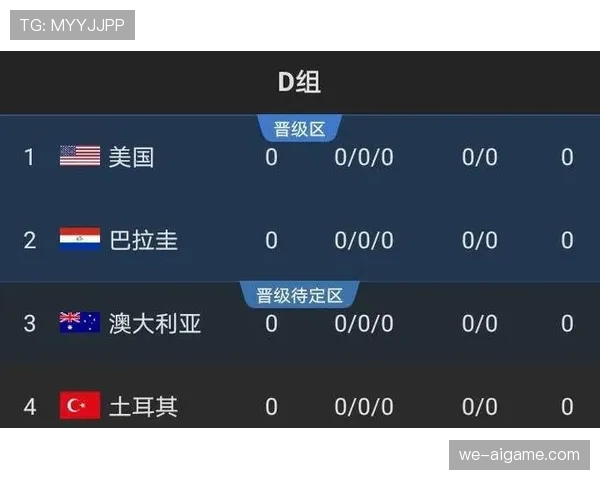 世界杯D组第二轮后出线概率变化 世界杯D组第二轮后出线概率变化